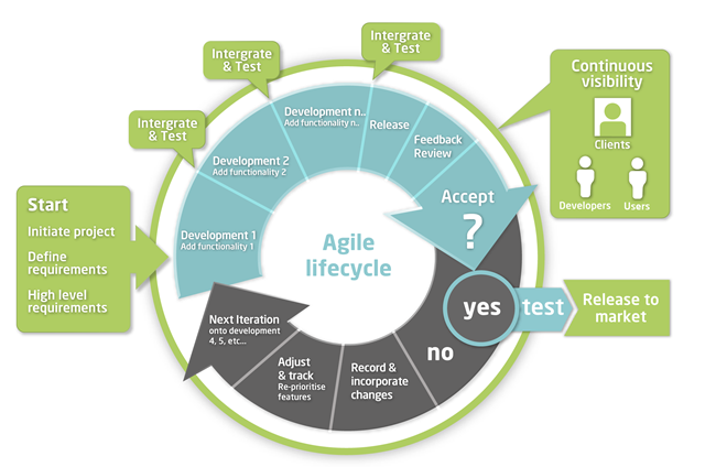 agile_methodology_overview.png